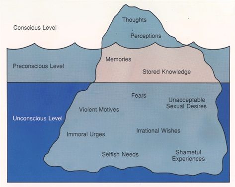 Ego Psychology